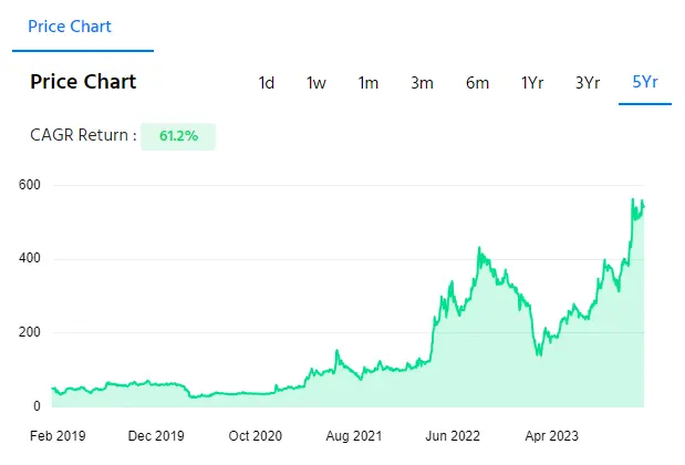 adani_power_share_price_chart_past_5_years