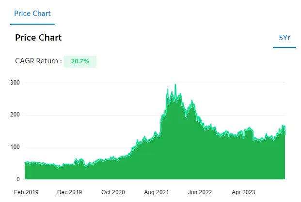 iex_ltd_share_price_chart