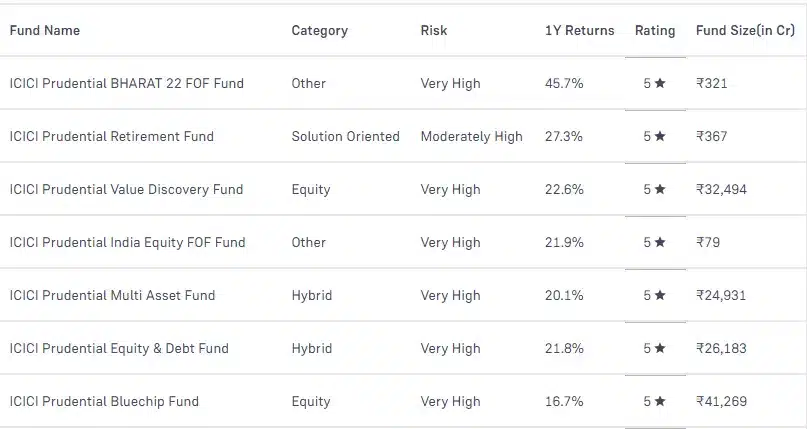 ICICI Prudential Mutual Fund Review 2026: Hidden Charges, Brokerage, Returns Comparison 2 icici_prudential_mutual_fund_returns