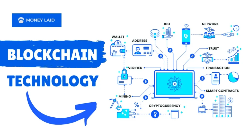 Blockchain-Technology