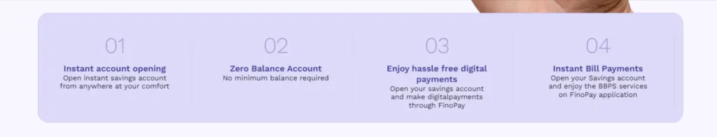 Fino Payment Bank Zero Balance Account: Complete Guide 2026 3 Fino-Payment-Bank-Zero-Balance-Account-opening-process